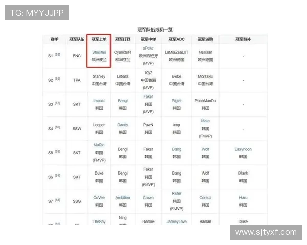 2025年LOL春季赛冠军揭晓 各大战队鏖战激烈谁能笑到最后 2025年LOL春季赛冠军揭晓 各大战队鏖战激烈谁能笑到最后