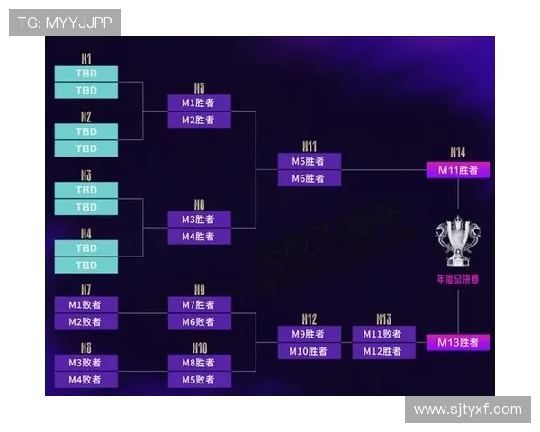 2025英雄联盟先锋赛详细赛程安排与比赛时间全解析 2025英雄联盟先锋赛详细赛程安排与比赛时间全解析