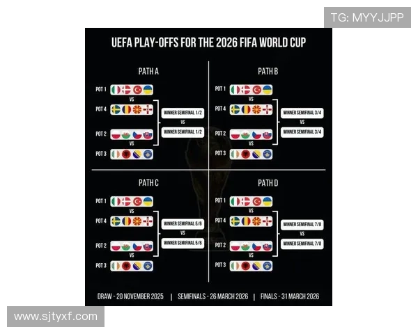 欧洲区世界杯预选赛出线机制及球队晋级路径深度解析