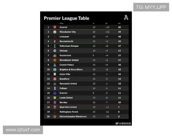 英超最新积分榜揭晓 强强对话中谁能笑到最后？