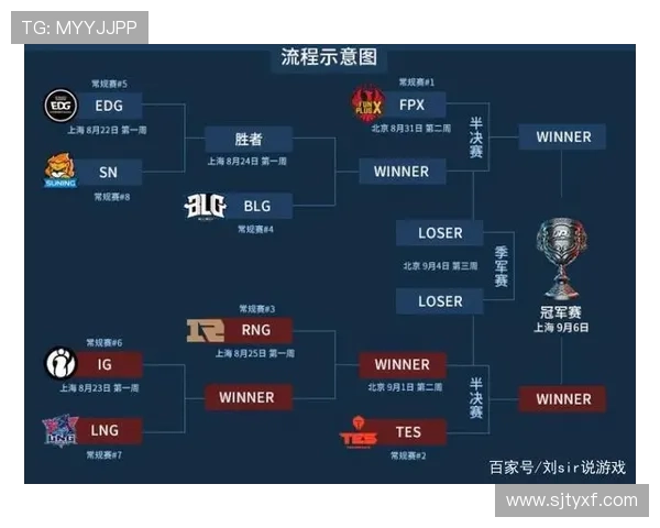 英雄联盟世界赛完整赛程曝光各大战队激战时间与看点全解析